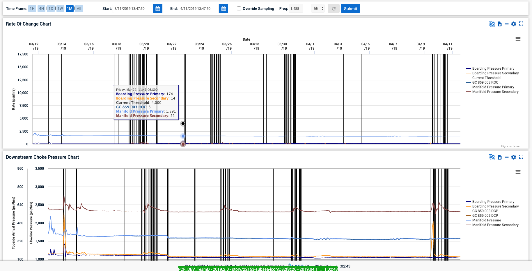 Leak Detection