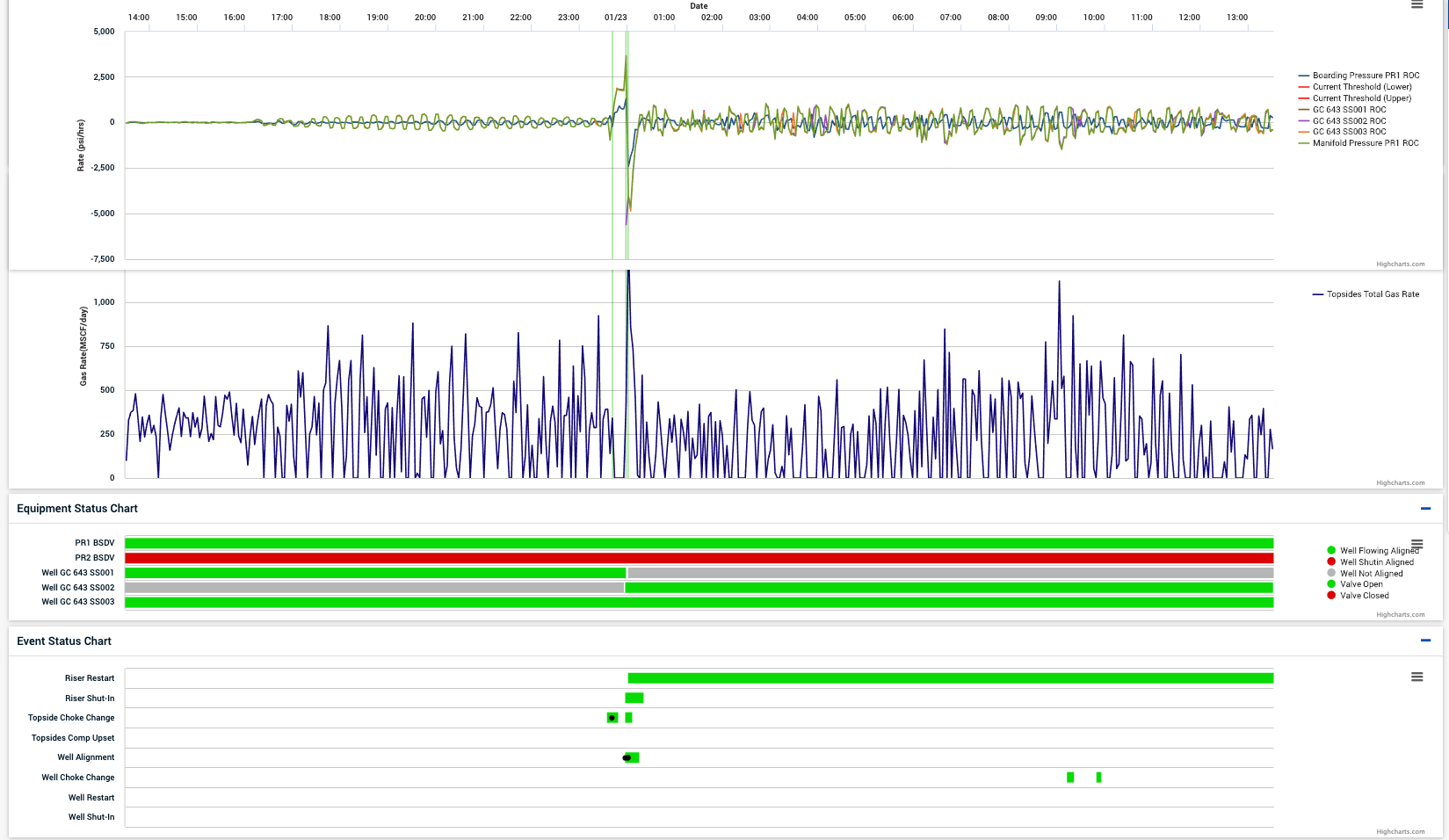 leak detection